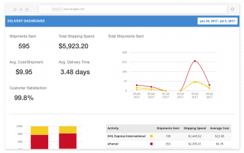 Shippit Reporting